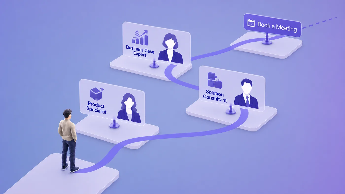 A buyer's path through specialist agents, ending at booking a meeting