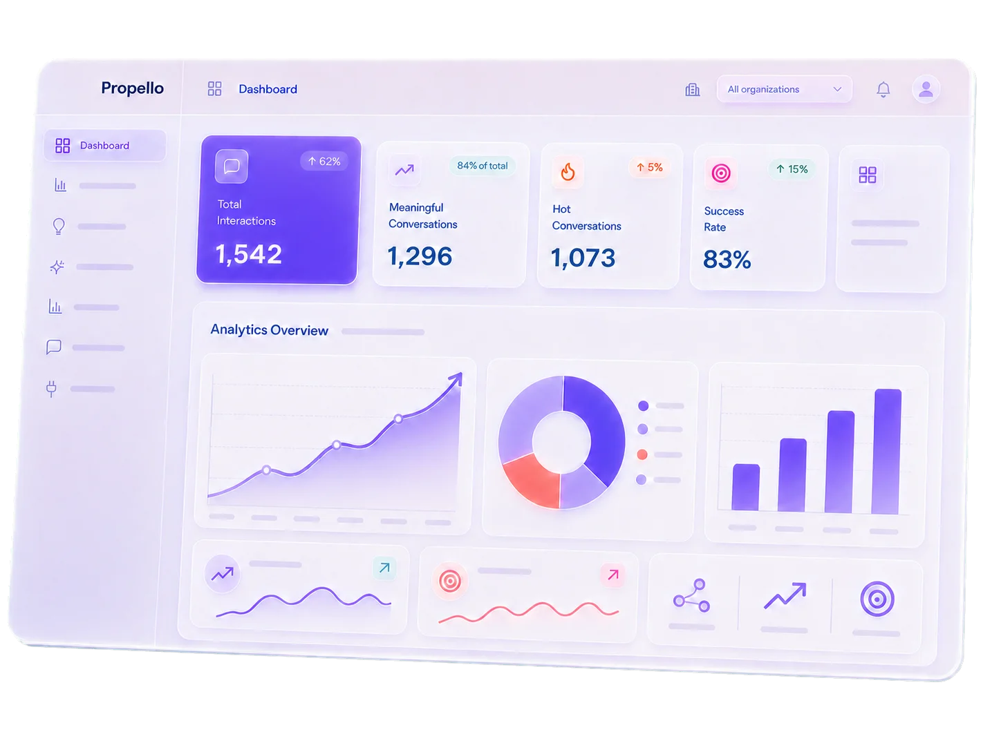 The Propello dashboard: total interactions, meaningful and hot conversations, success rate, and an analytics overview